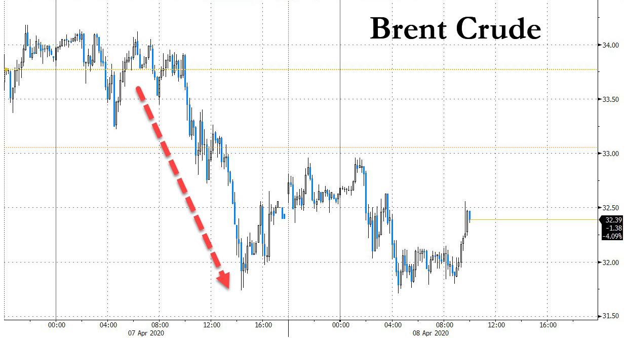 Oil Deal On Verge Of Collapse As Russia Balks At Proposed US "Production Cut"