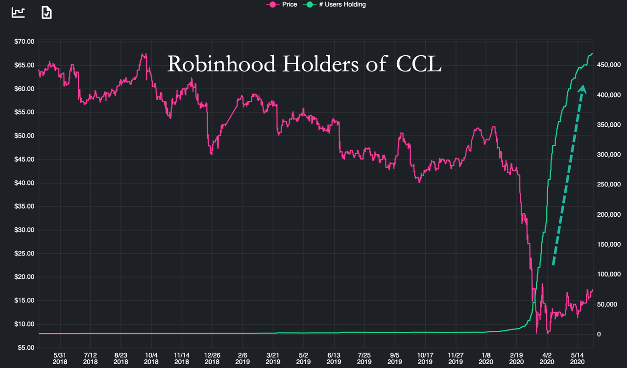 Interactive Brokers Review