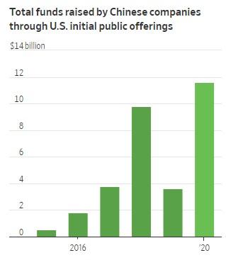 SEC Finally Considers Requiring US-Listed Chinese-Companies
To Use Auditors With US Oversight 2