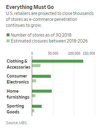 store closings – The Burning Platform