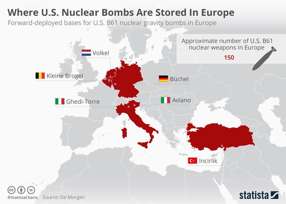 TUBAL & BEAR Chart%20nukes%20Europe_0