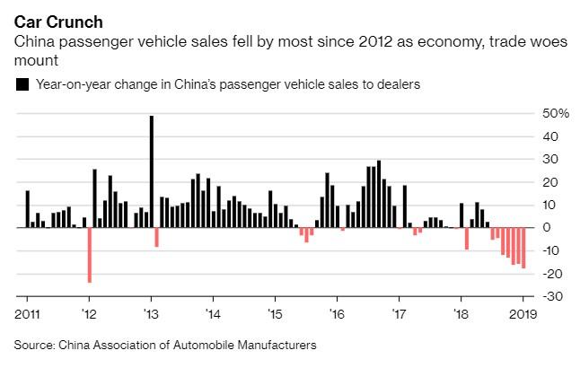 Car Sales Disclosure Chart