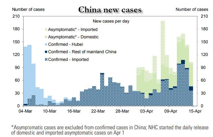 China Will Be Hit With Second Coronavirus Wave In November, Top Shanghai Clinical Expert Warns
