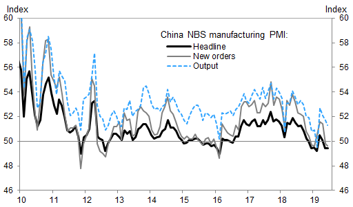 PMI