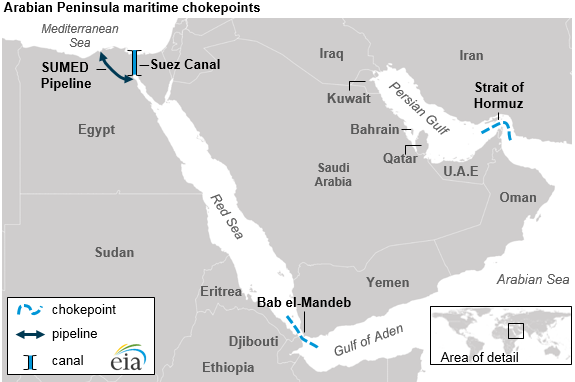 China Will Soon Be Able To Close Off The Straits Of Hormuz And The Red Sea