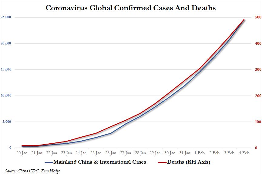 coronavirus%20cases%20feb%204.jpg