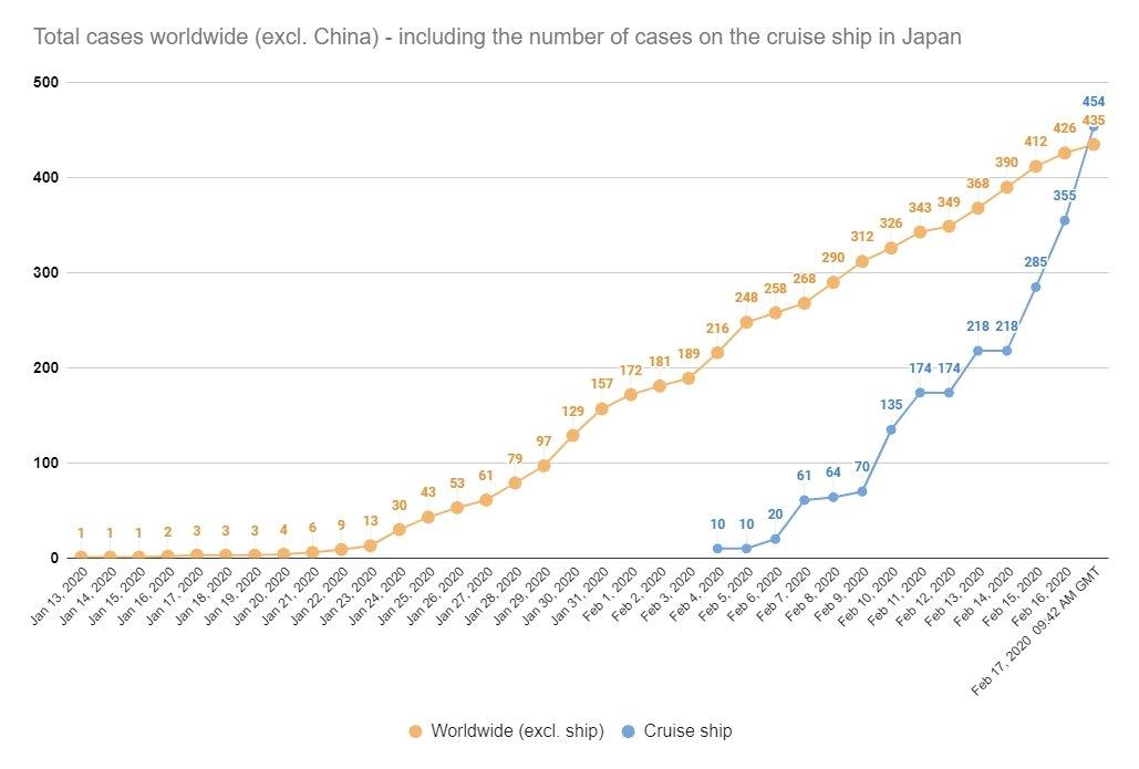 COVID19 UPDATES - US Breaks Cruise Ship Quarantine plus MORE Coronavirus%20outside%20china