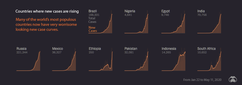 Visualizing Where COVID-19 Is Rising And Falling Around The
World 5
