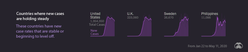 Visualizing Where COVID-19 Is Rising And Falling Around The
World 4
