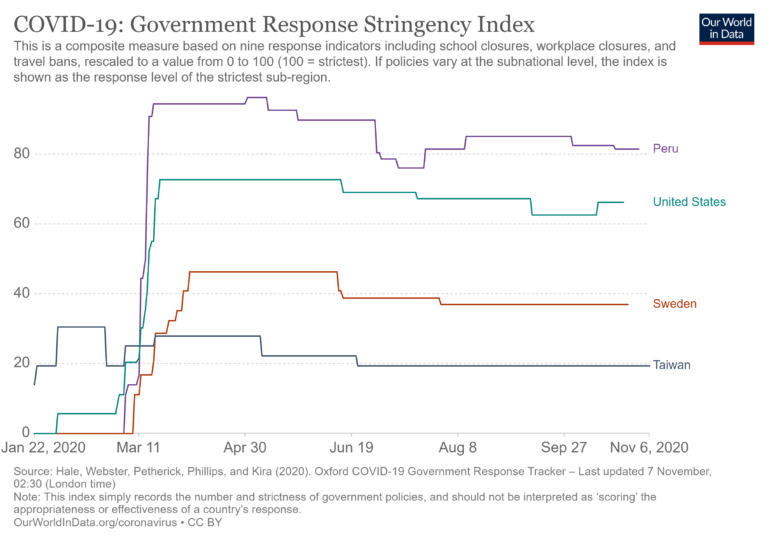 The Mystery Of Taiwan & Covid Covid-stringency-index-768x542