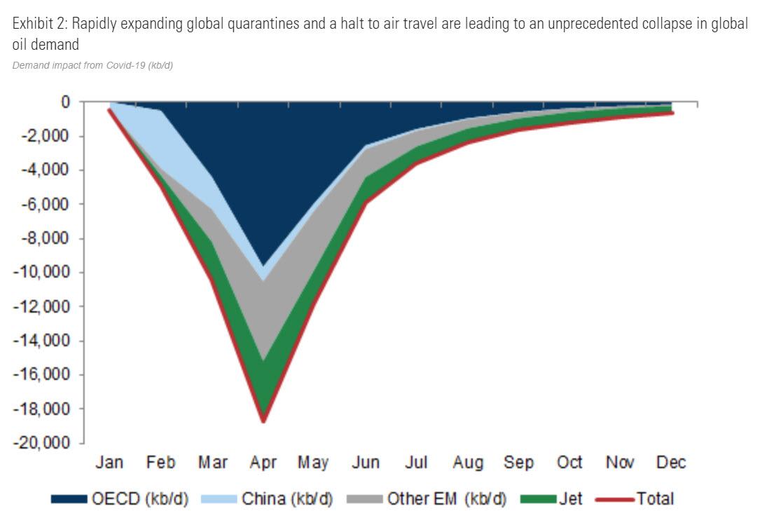 crude%20demand%20crashing.jpg