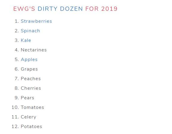 Not-So-Superfood? Pesticide Residue Found In 70% Of US Produce & 92% Of Kale Dirty