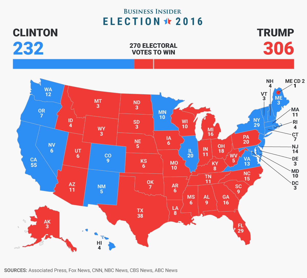 Poll Which Correctly Called 2016 Election Sees Another “Shocking” Outcome In November Election%202016_0