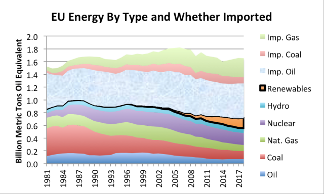eu-energy-by-type-and-whether-imported.p