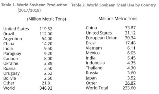 This image has an empty alt attribute; its file name is exports-soybeans1%20%281%29.png