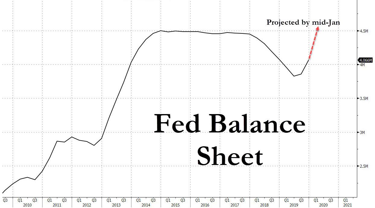 FINANCIAL ~ THIS PLACE IS BEING ENGINEERED TO COLLAPSE SOON! ~~ ENGINE ROOM TO BRIDGE "SHE'S ABOUT TO BLOW!" Fed%20balance%20sheet%20%20projected