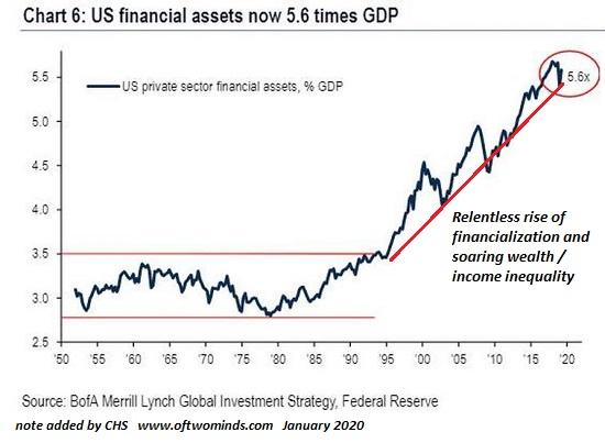 What Makes You Think The Stock Market Will Even Exist In 2024? | Zero Hedge