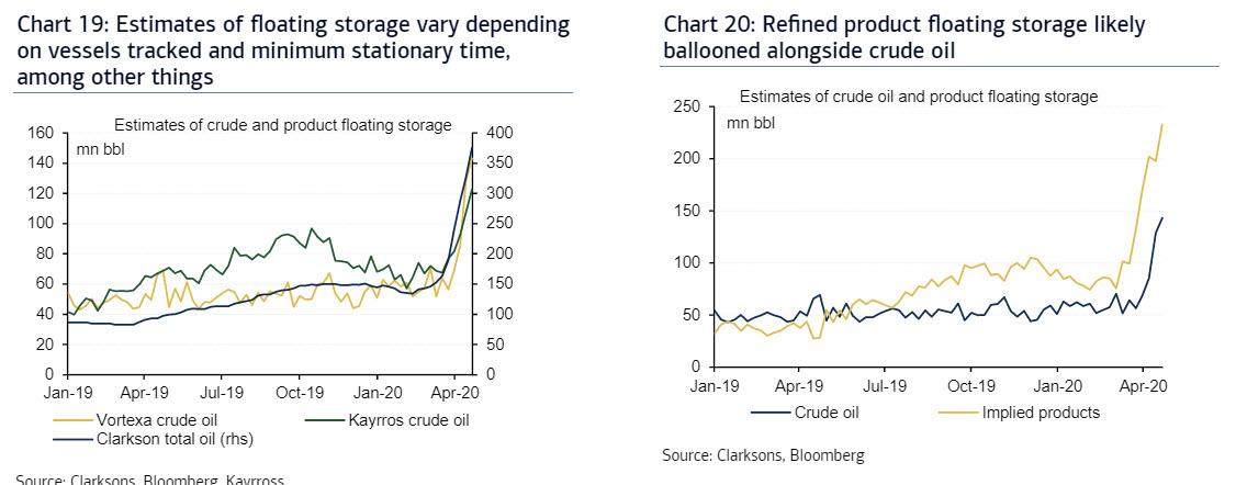 There Is Now A Record 375 Million Barrels Of Oil Stored On Tankers