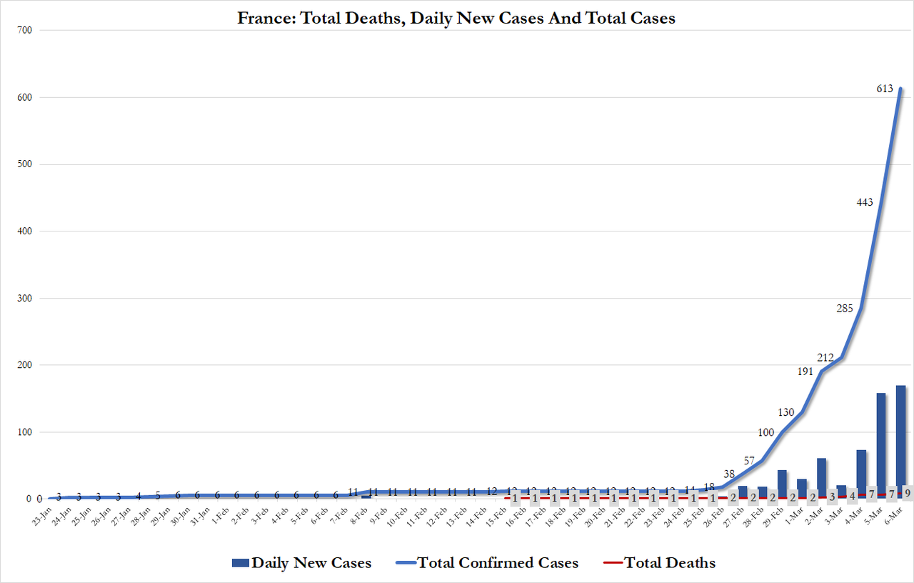 17th American Dies From Coronavirus In Florida, First Case Confirmed In Hawaii