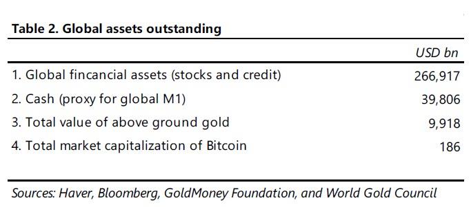 JPMorgan encuentra operaciones de Bitcoin en "valor intrínseco" a medida que Goldman arroja toda la criptomoneda 4