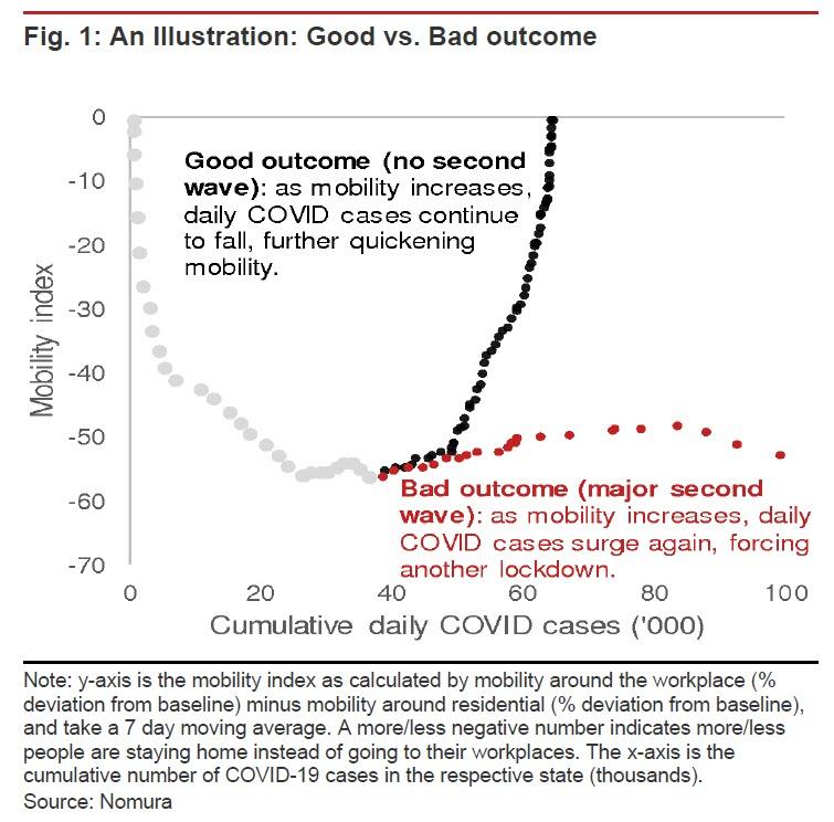A Visual Tool To Gauge The Risk Of A Second Coronavirus
Wave 2