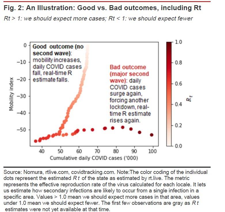 A Visual Tool To Gauge The Risk Of A Second Coronavirus
Wave 3