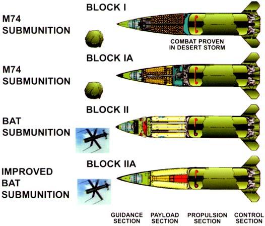 War Preparation: Romania Orders $1 Billion Of U.S. HIMARS Missile ...