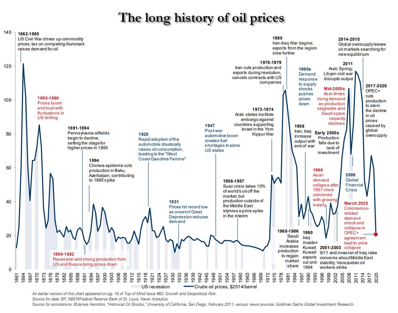 history%20of%20oil%20prices.jpg