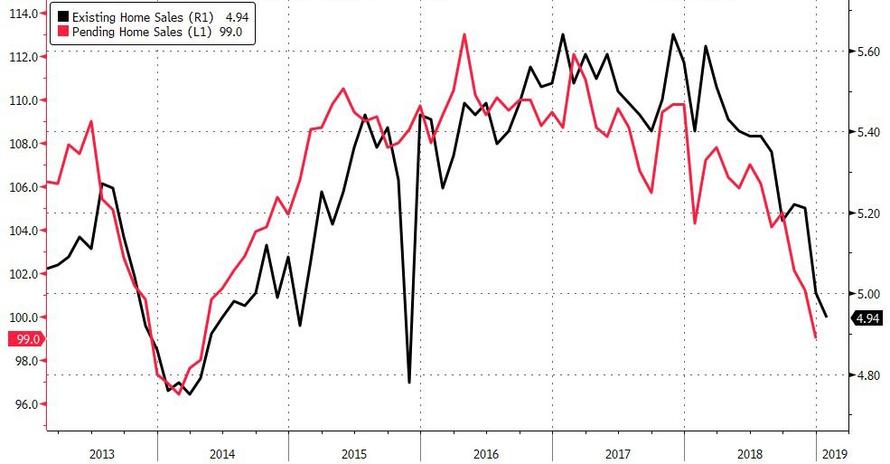 housing%20market%20existing%20feb%202019