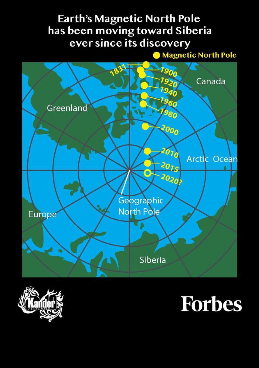 the-magnetic-north-pole-has-moved-closer-to-russia-tradcatknight