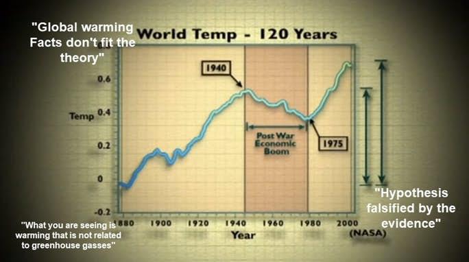 Podvod globálneho otepľovania - FAKTY A GRAFY BEZ PROPAGANDY -foto-video- 11