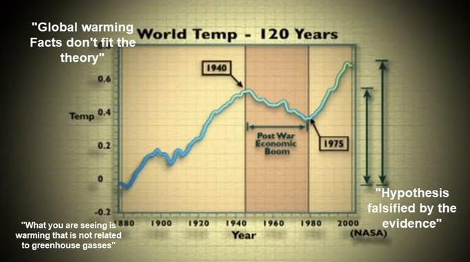 Podvod globálneho otepľovania - FAKTY A GRAFY BEZ PROPAGANDY -foto-video- 67