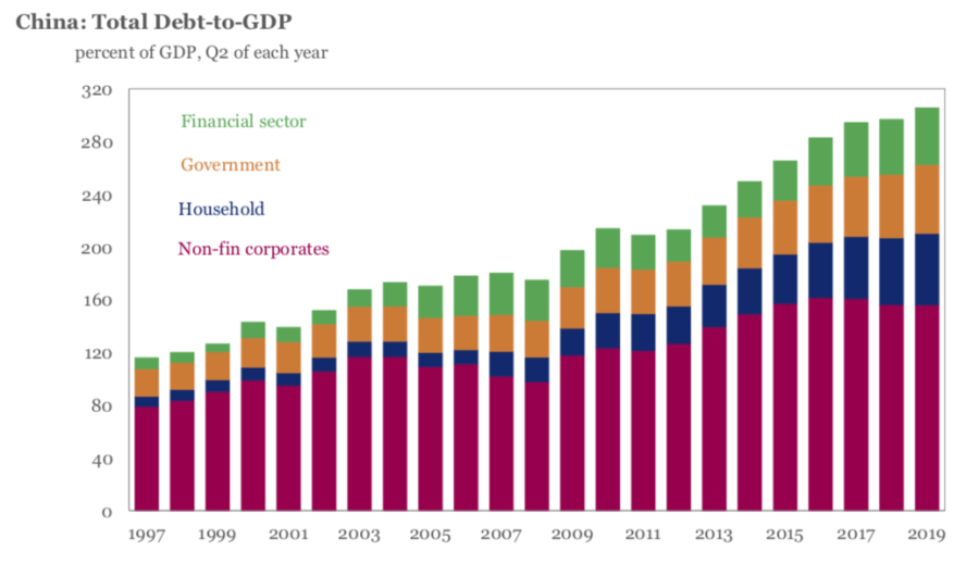 iif%20china%20debt%20to%20gdp%20Nov%202019.png