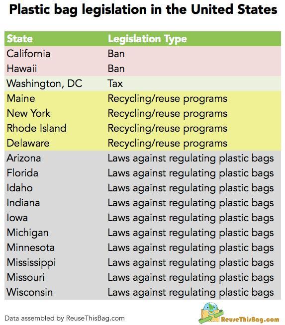 Where Are Plastic Bags Banned Around The World? Zero Hedge