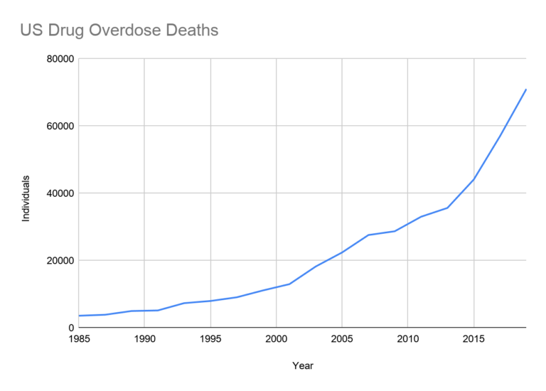 A Primer For The Media On Viruses, Vaccines, &
COVID-19 2