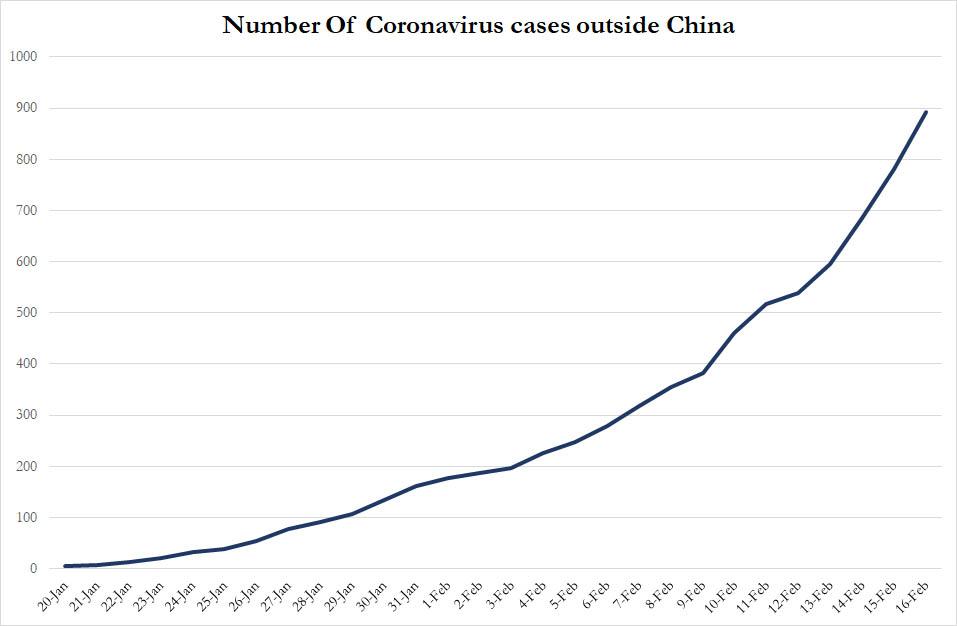 COVID19 UPDATES - US Breaks Cruise Ship Quarantine plus MORE Infections%20offshore