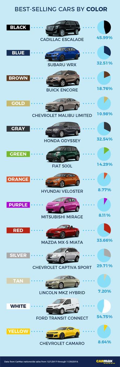 Which Car Color Is Most Popular In Your State Zero Hedge