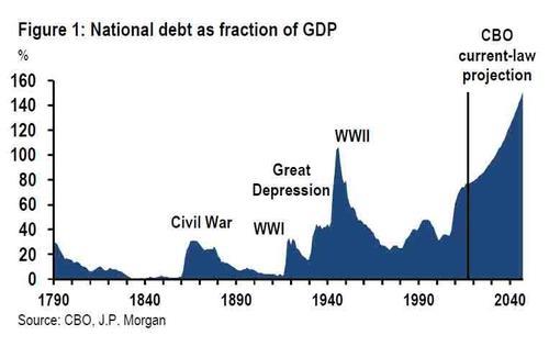 Who Really Built America's Massive Pyramid Of Debt? 