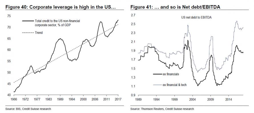 BofA Calls It: 