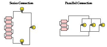 Light bulbs in series and parallel