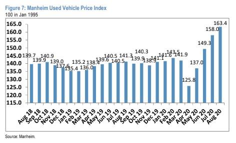 Used Class 8 Truck Sales Are Stabilizing As Prices Bounce
Back 1