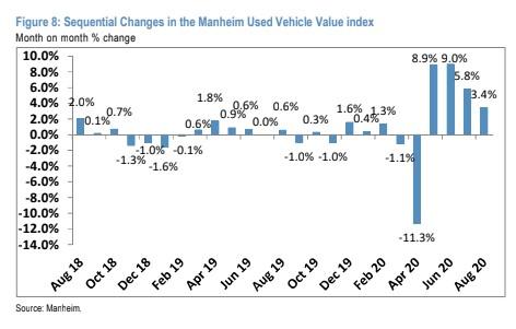 Used Class 8 Truck Sales Are Stabilizing As Prices Bounce
Back 2