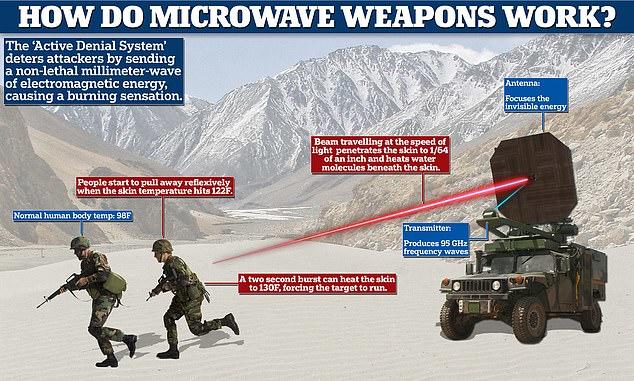 China Used 'Secret Microwave Pulse Weapon' Against Indian Troops In Border Battle