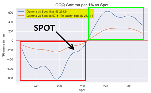 Nomura QQQ Gamma July 31 2020