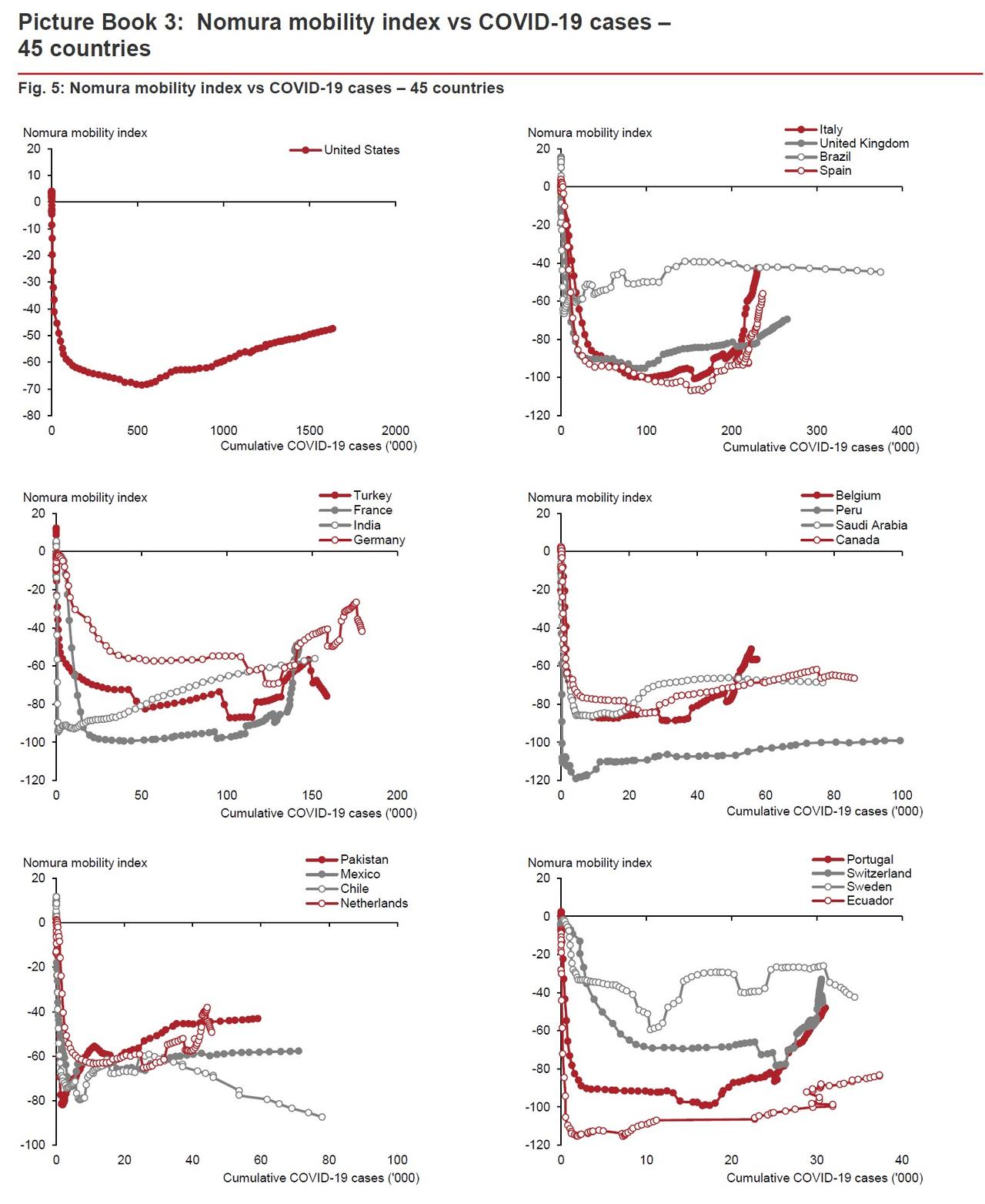A Visual Tool To Gauge The Risk Of A Second Coronavirus
Wave 6