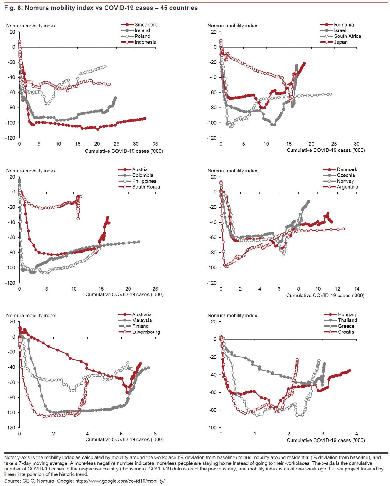 A Visual Tool To Gauge The Risk Of A Second Coronavirus
Wave 7