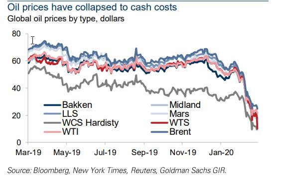 oil%20prices%20cash%20costs.jpg