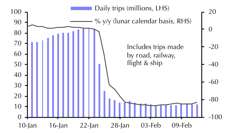 passenger%20traffic%20china.png