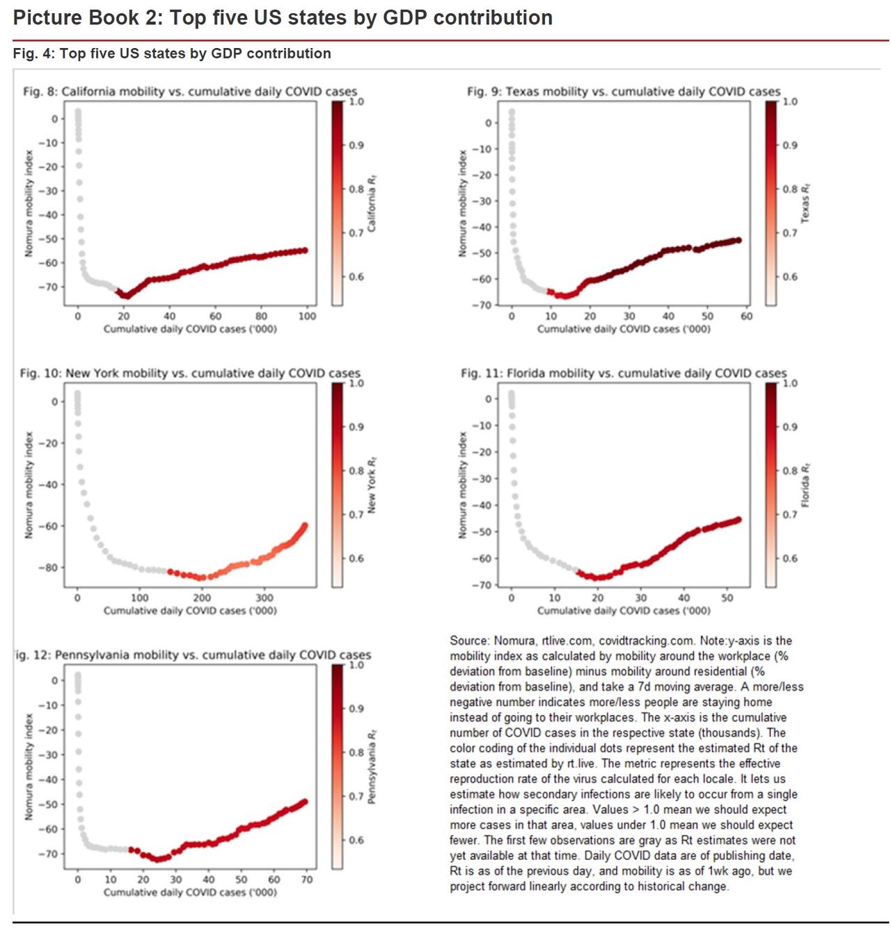 A Visual Tool To Gauge The Risk Of A Second Coronavirus
Wave 5