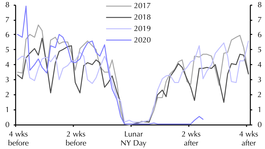 proprety%20sales%2030%20major%20cities.png